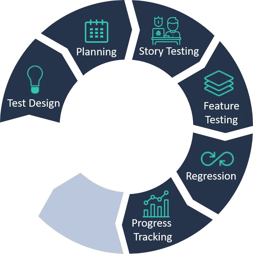 17953 improved test coverage